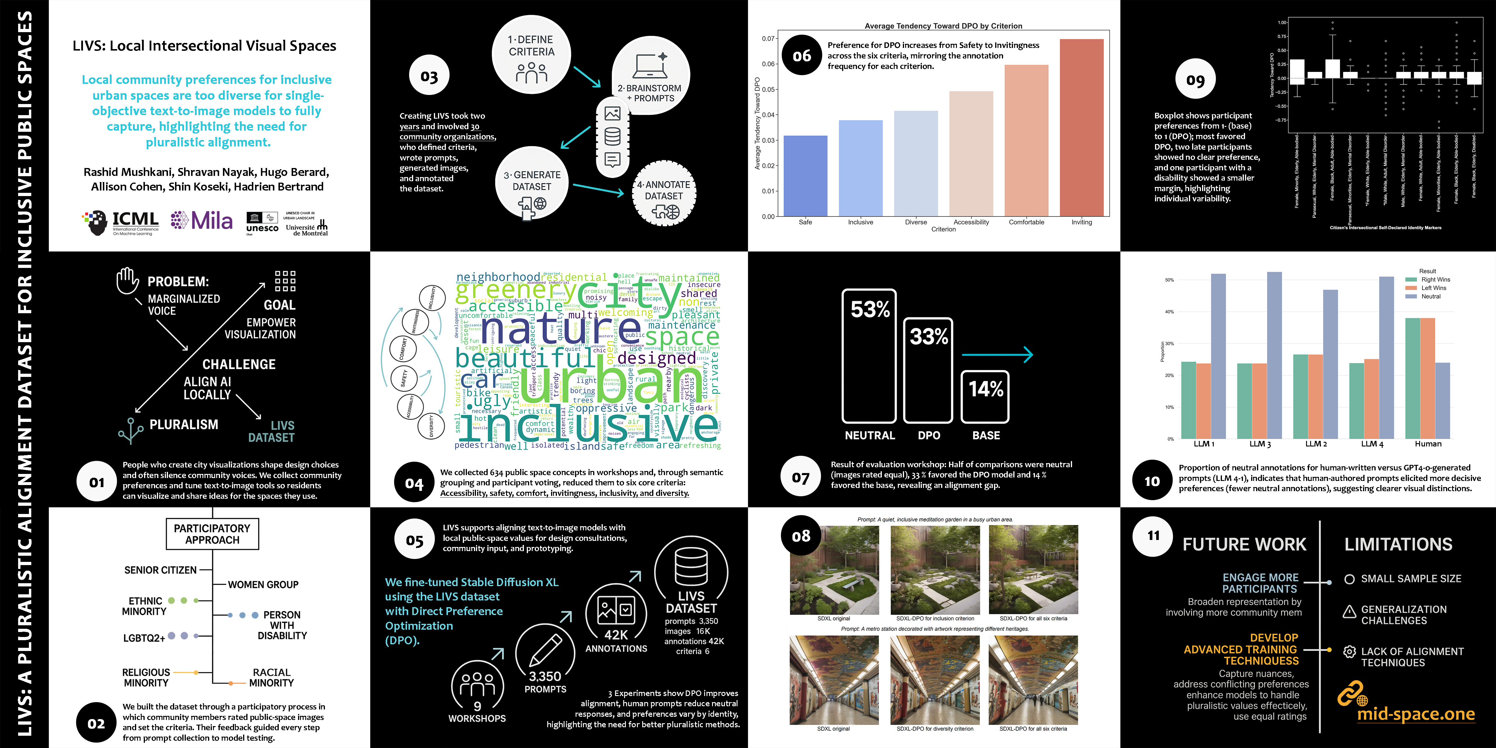 Plural Cities: Modeling Diverse Public Space Preferences at Scale